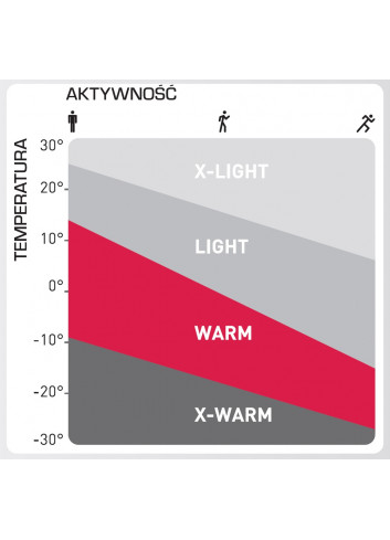 Damskie spodnie termoaktywne ODLO ACTIVE ORIGINALS X-WARM