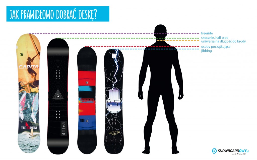 Jak dobrać deskę snowboardową?