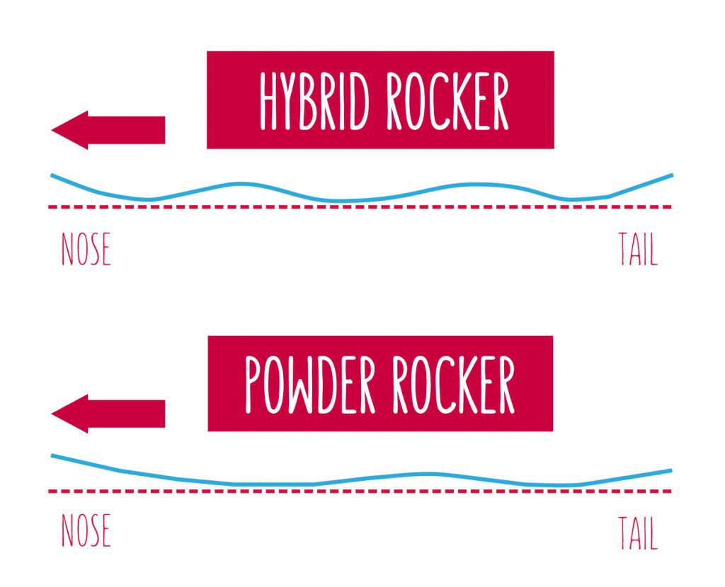 profil-deski-hybrid-rocker-powder-rocker